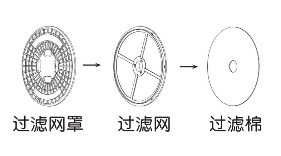 圖解！家用衣物烘干機出風口過濾器的零件構(gòu)成