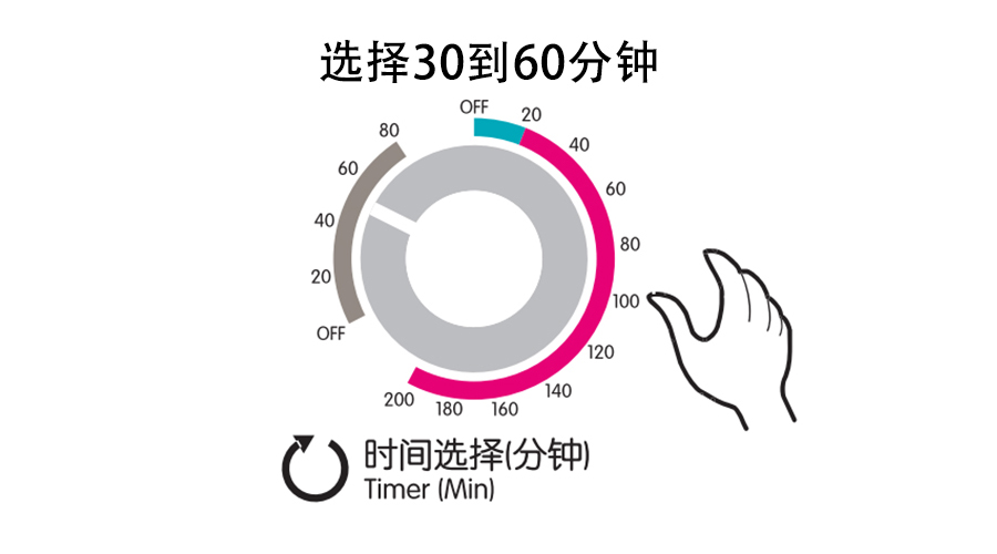 梅雨季衣物潮濕發(fā)霉，衣物烘干機(jī)這個(gè)功能輕松解決！