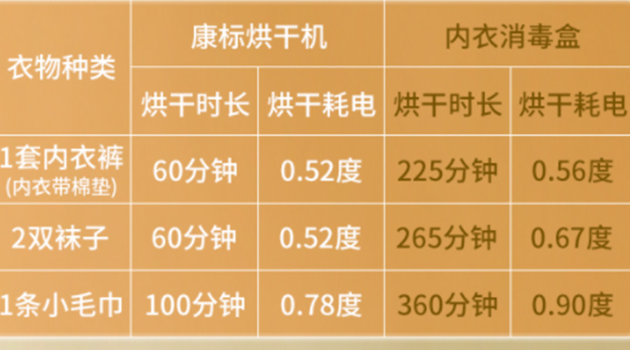 小型烘干機(jī)耗電嗎？小型烘衣服機(jī)廠家來解答