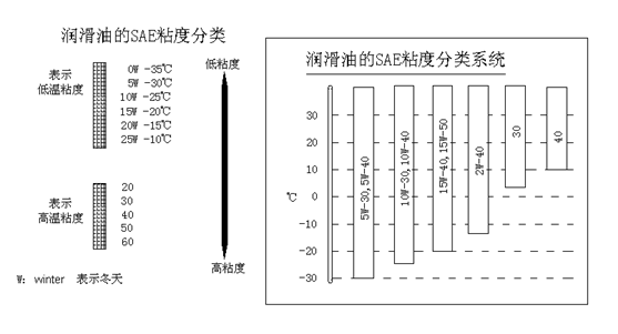 挖掘機(jī)、抓鋼抓料機(jī)、報廢汽車拆解機(jī)潤滑油粘度與溫度關(guān)系.jpg