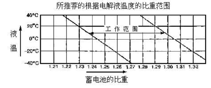 抓鋼機蓄電池充電率.jpg 抓鋼機蓄電池充電率.jpg